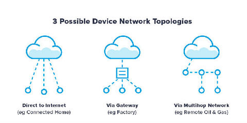完全的物聯(lián)網(wǎng)世界:一個并不存在的世界 | 趨勢網(wǎng)