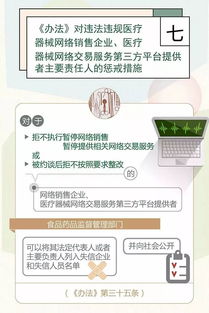 圖解政策 醫(yī)療器械網(wǎng)絡(luò)銷售監(jiān)督管理辦法解讀二
