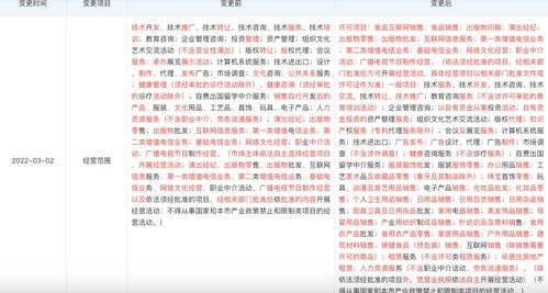 高途拓寬業(yè)務(wù)版圖 新增食品互聯(lián)網(wǎng)銷售與化妝品批發(fā)零售，加速布局多元化互聯(lián)網(wǎng)銷售生態(tài)